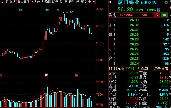 a股新能源汽车龙头是哪个,新能源锂电池龙头股票排名榜