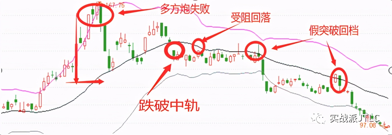 股票必涨的十种形态,炒股要掌握什么信息