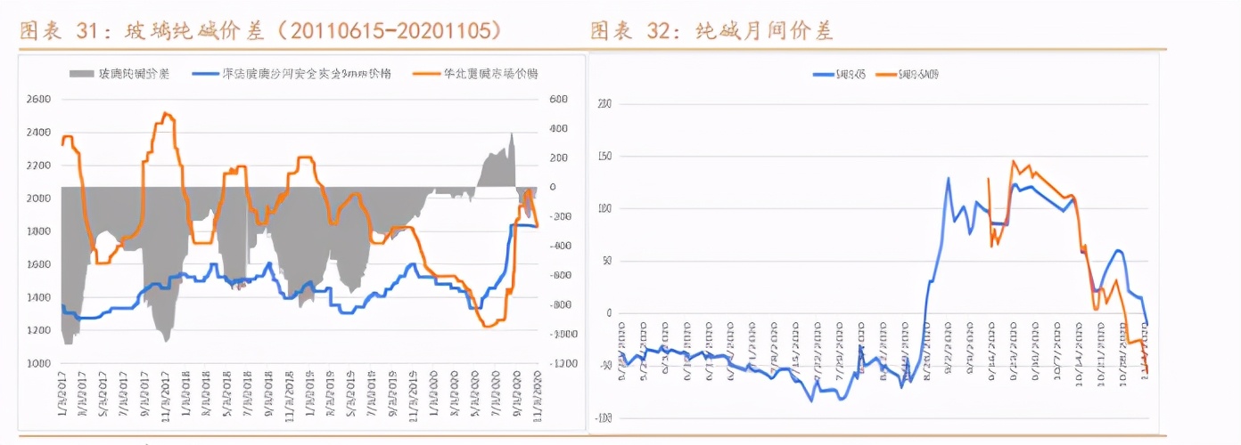 阿尔法牛价格最新行情,纯碱市场利好利空并存