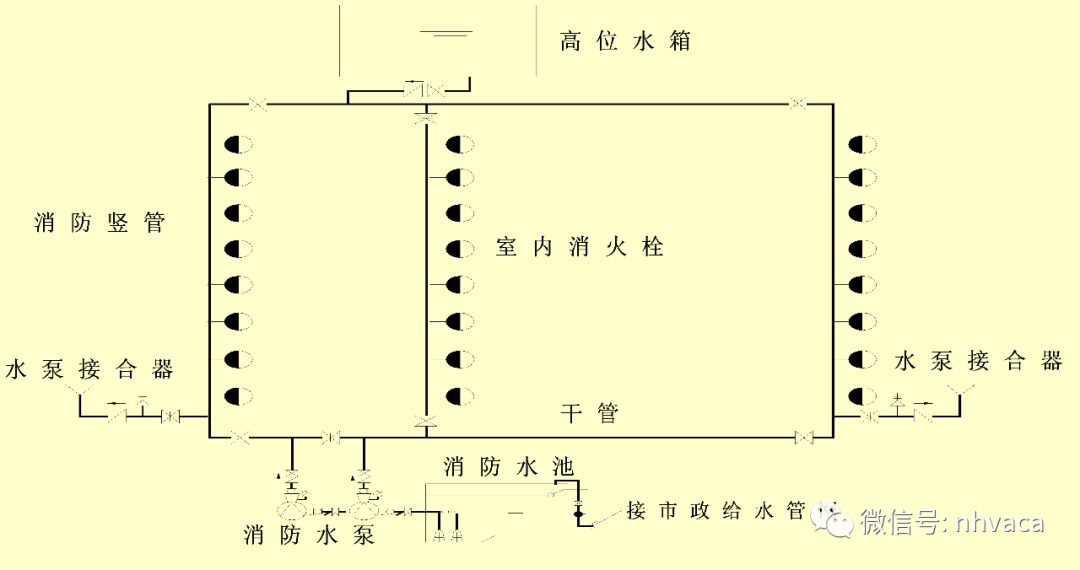 bim消防建模入门教学,bim机电消防基础