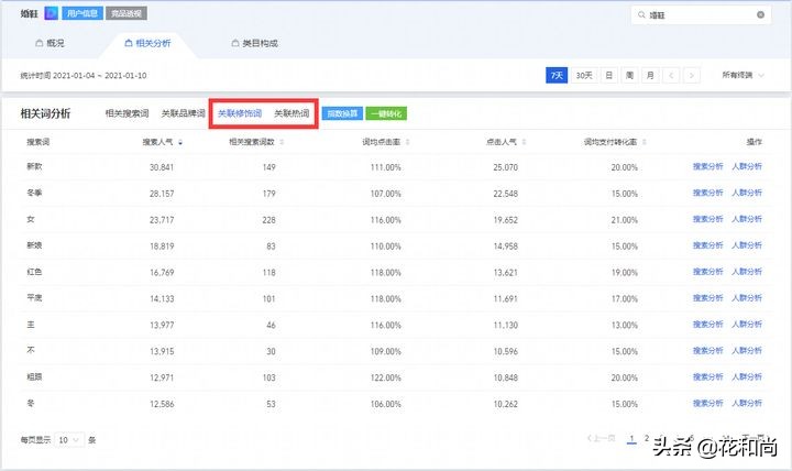 开网店货源都怎么弄的,开网店新手必备技巧有哪些