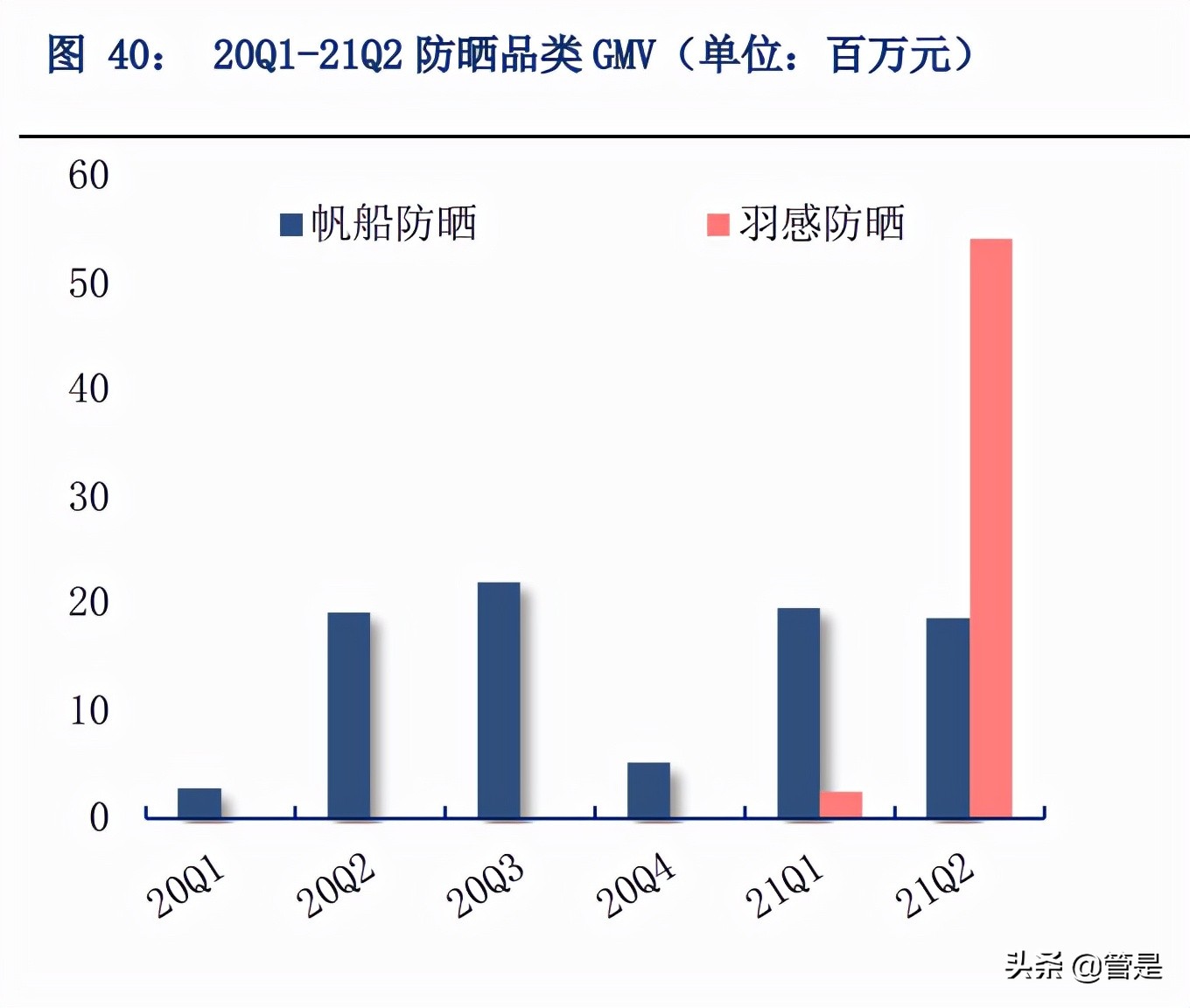 珀莱雅靠什么产品翻身,珀莱雅带动整个行业风向标