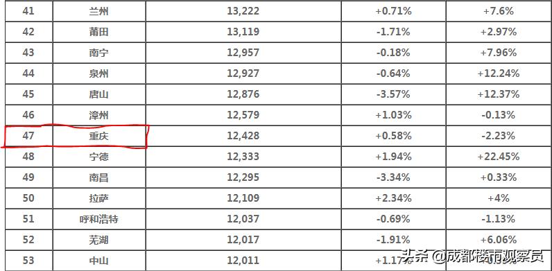 成都房地产困局,成都保障性住房为什么只租不售