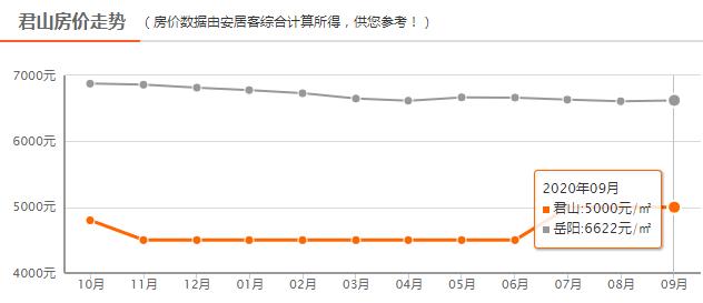 岳阳最新房价一览表,岳阳汨罗房价跌到多少一平了