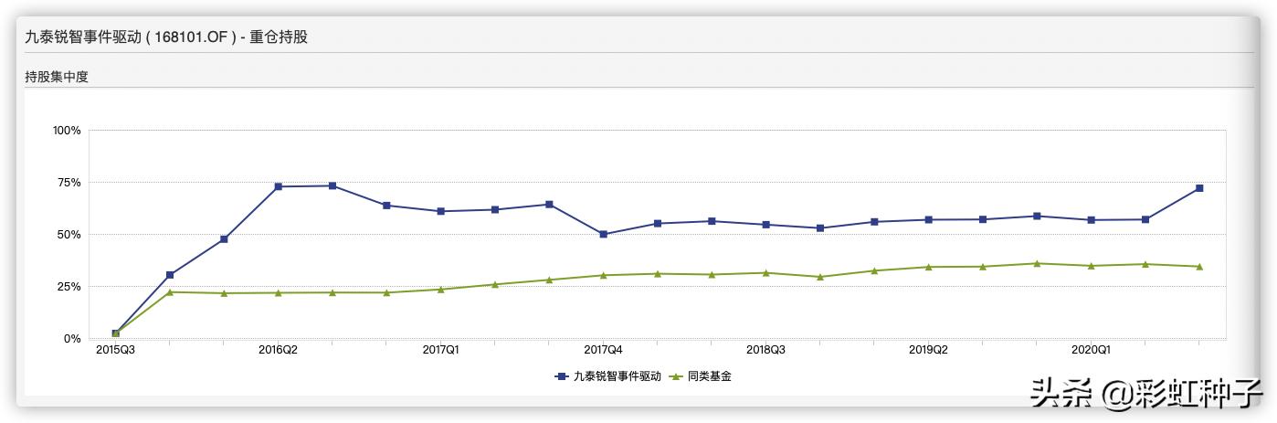 NO.435|九泰基金刘开运-九泰锐升18个月,值不值得买?
