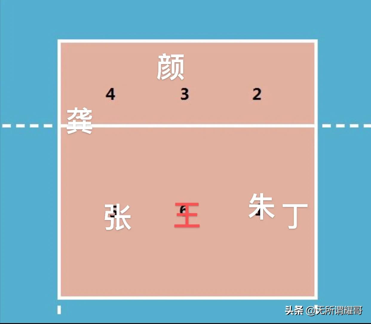 中国女排反击副攻球,女排第四战还不让朱婷上场吗