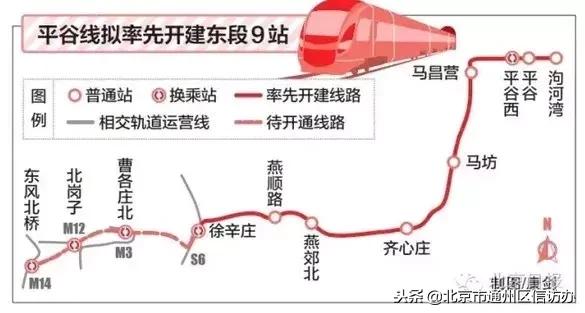 从潞城始发的地铁6号线西延了!8号南线也在试运行,还有10条地铁线路在建!(附地铁开通时间表)