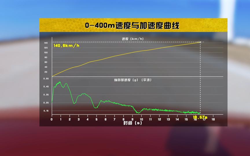名爵6赛道模式评测结果,名爵6性能怎么样