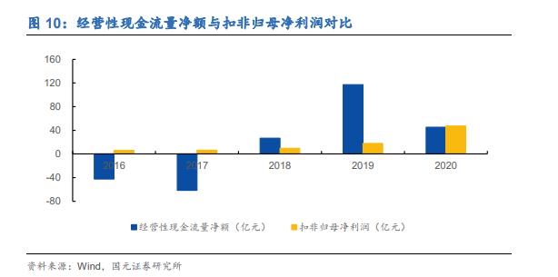 东方财富证券深度分析,东方财富个股研究报告