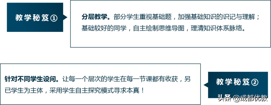 成都市班主任大赛,成都班主任技能大赛视频