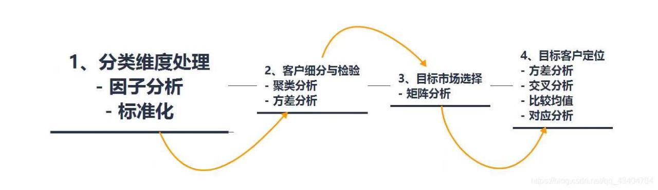 cda数据分析可以学到什么知识,学数据分析认准cda数据分析师