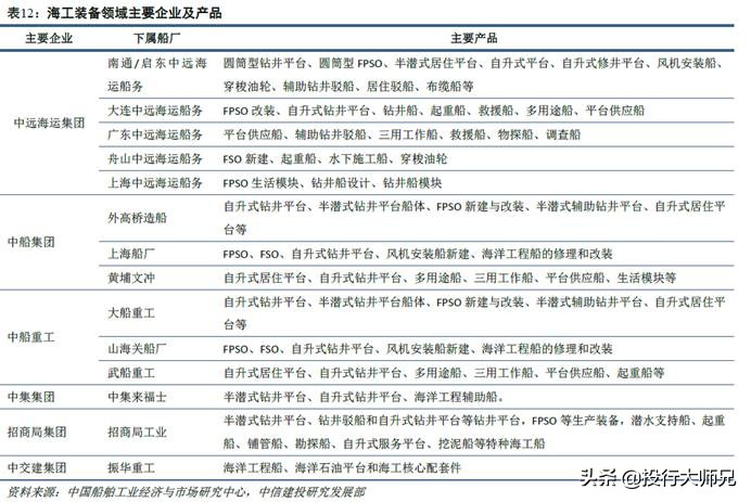 军工中的船舶,船舶制造业中的军工企业