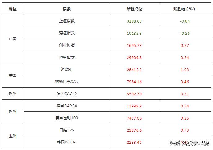 a股公告重要资讯,a股公告用什么软件