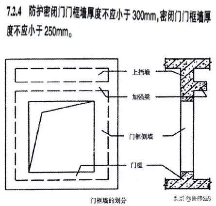 地下室人防工程施工视频全过程,地下室人防施工工艺