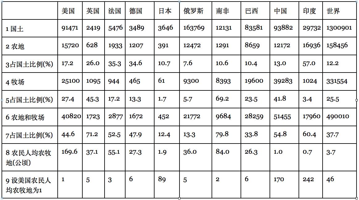 美英法德金砖国家,英法德日gdp对比