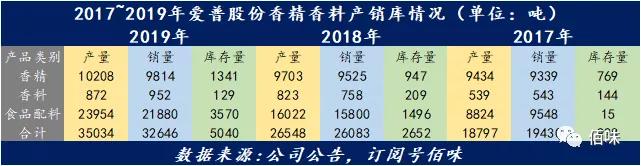 爱普是什么,爱普不粘锅