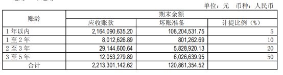 海信电器2019年,海信电器的发展节奏