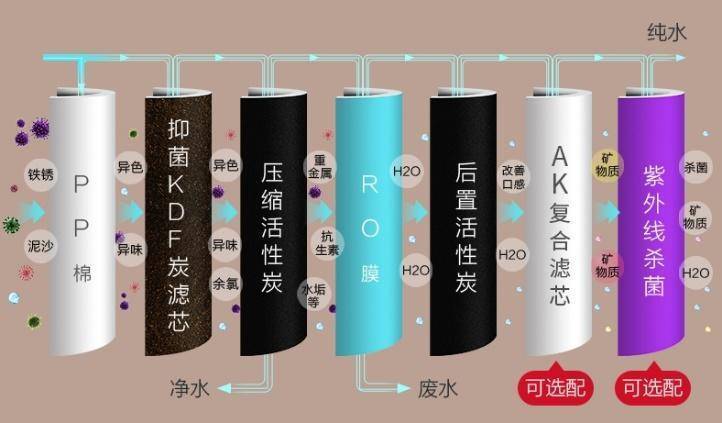 净水器前置活性炭滤芯怎么分上下,净水知识短视频