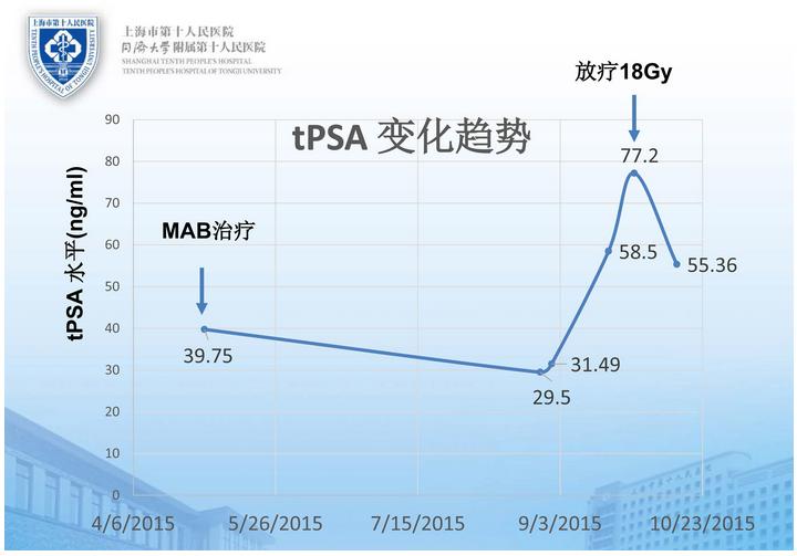 一例“超级复杂”T4期前列腺癌的手术治疗