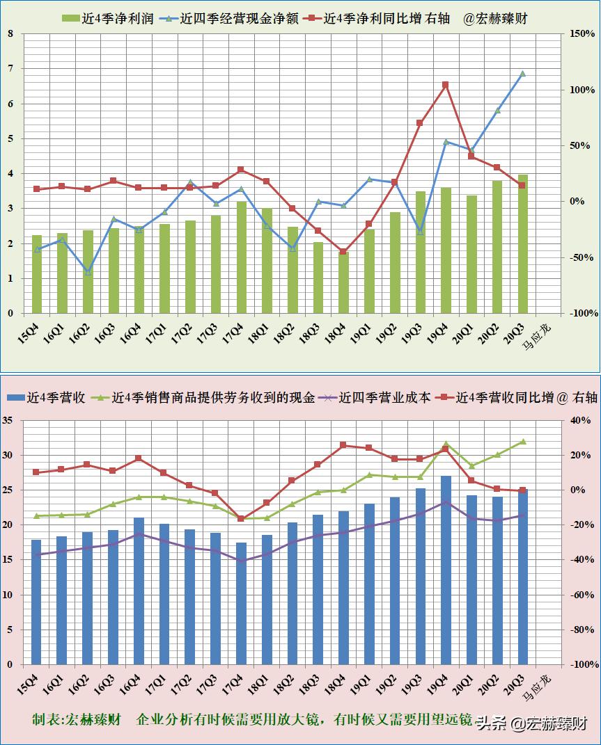 护城河瓷器评级,马应龙护城河