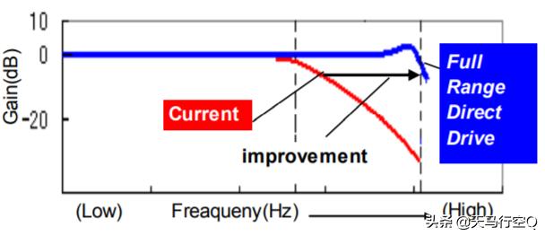 世上最好6速变速箱,爱信6at变速箱和马自达6at哪个好