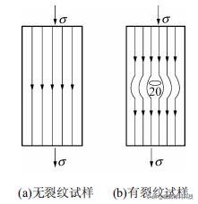 金属材料力学性能复习资料,韧性属于金属材料力学性能吗