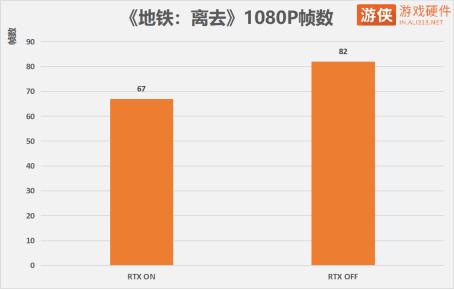geforcertx鍗庣鏄惧崱,geforcertx鍗庣