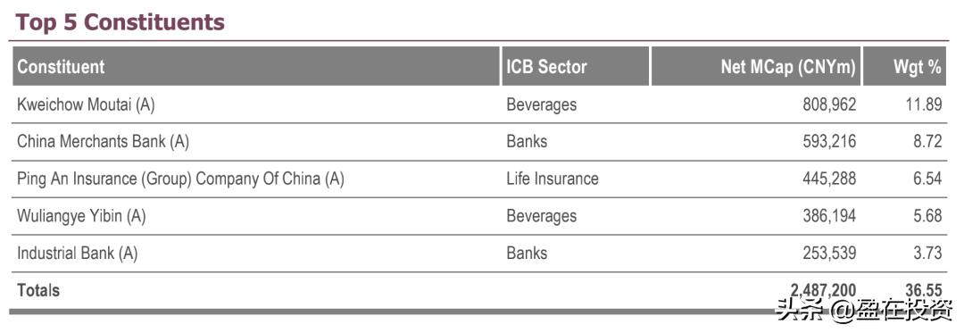 a50对a股有什么意义,基金里说的a50是什么