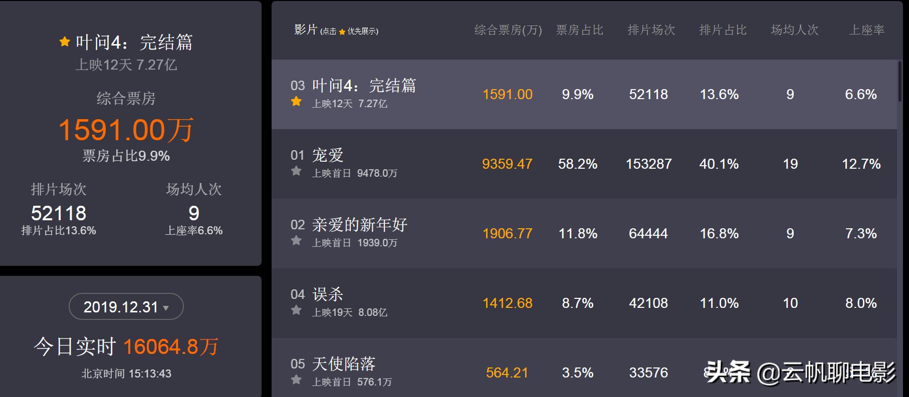 叶问4打美国军官的招式解析,叶问4最后一部功夫片