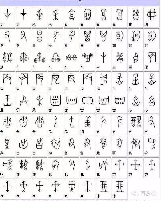 最常见甲骨文汉字对照表,甲骨文与现代文字对照表