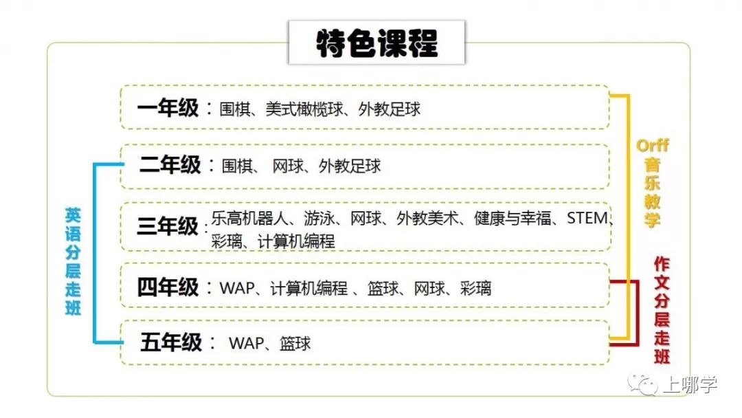 闵行明星学校黑马,闵行公办学校排行榜