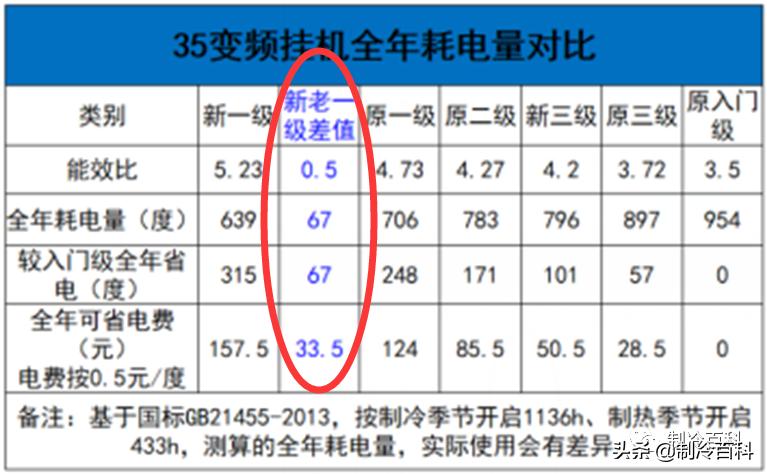 欧盟空调能效标准与新国标,空调怎么判断新国标还是老国标
