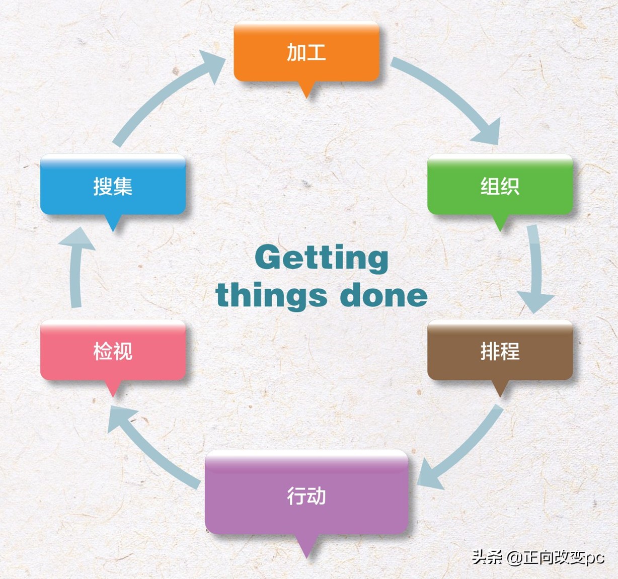 每天用电脑打字，用手机刷屏，你怀念手写的感觉吗？