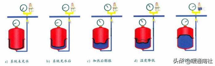 膨胀罐属于什么系统,膨胀罐安装工具