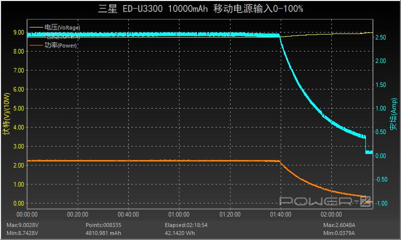 三星note10+充电宝,支持三星note10快充的充电头