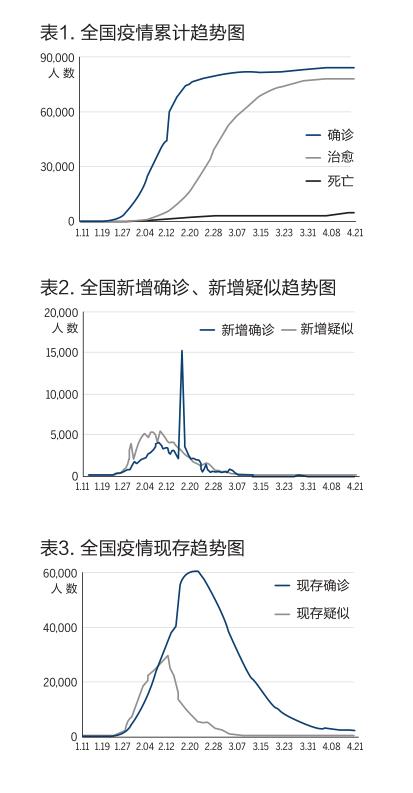 基层新冠肺炎知识考试答案,抗击疫情答卷上的答案