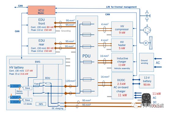 堪比大众MEB,本特勒模块化平台BEDS2.0主要特点