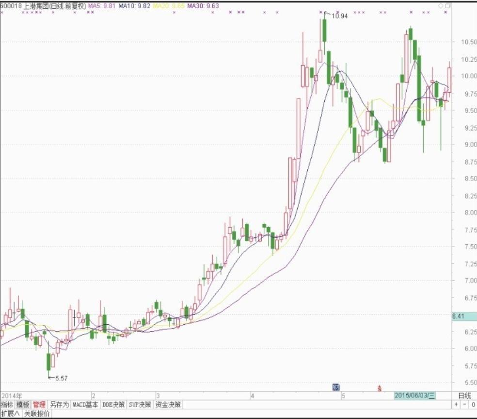 k线图基础知识经典图解,零基础k线图分析讲解