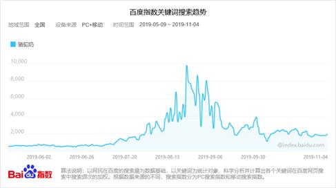 直播什么产品好卖,老年产品什么好卖