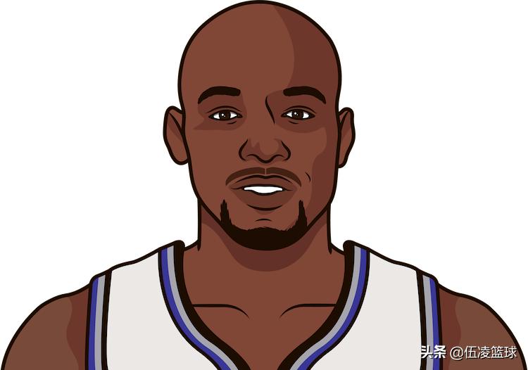 数说nba2004年选秀,数说篮球