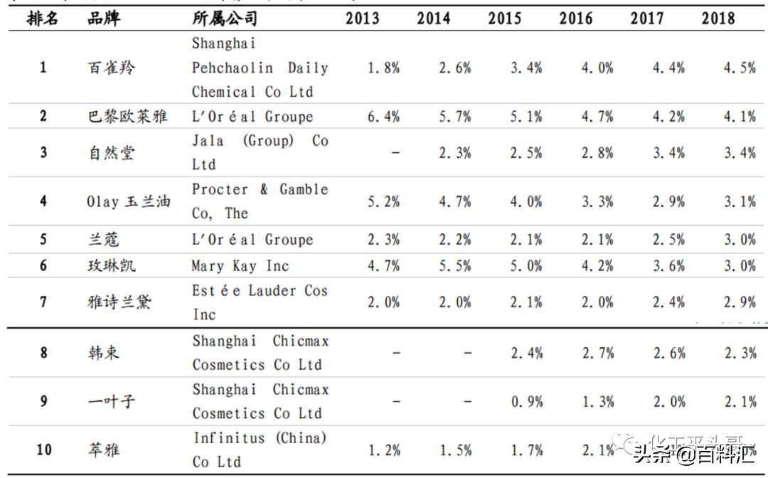 日本化妆品有哪些优势,日本化妆品行业现状