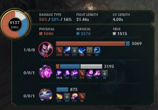 2020lol赛季皮肤卢锡安,lol最新测试服装备