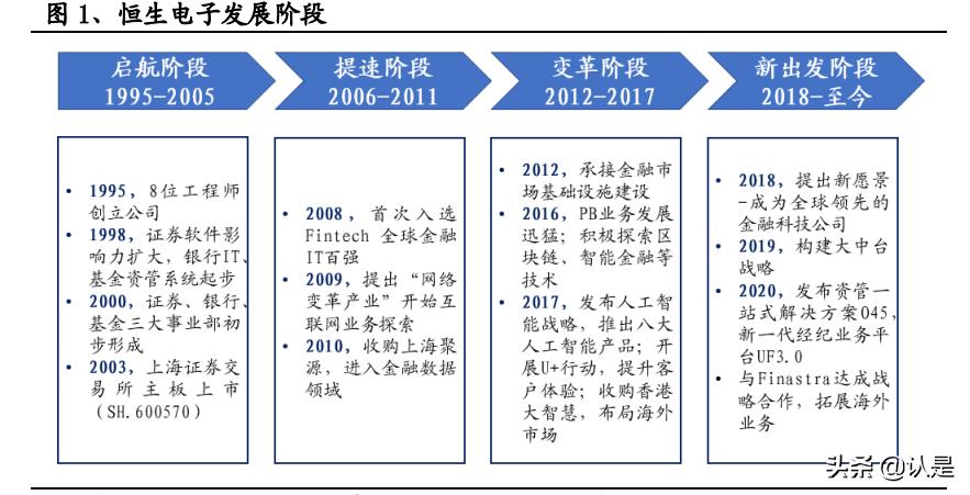 如何评估恒生电子的成长性,2022年恒生电子深度分析