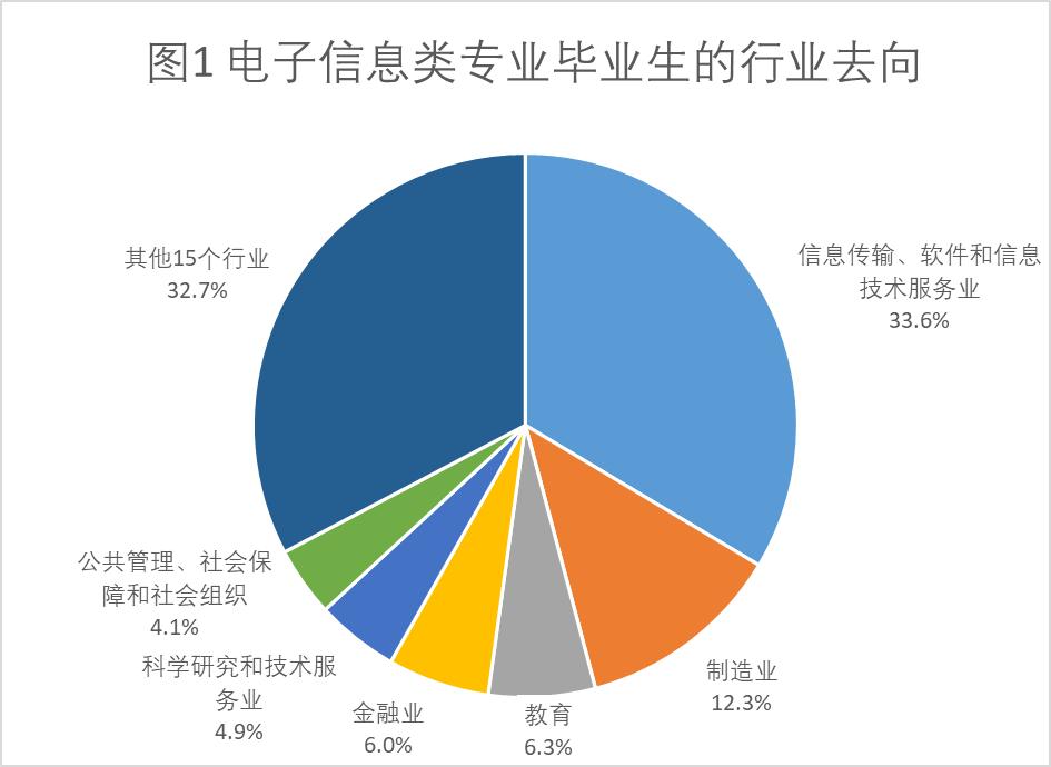 电子信息仪器仪表工程专硕就业,专硕电子信息985好就业吗