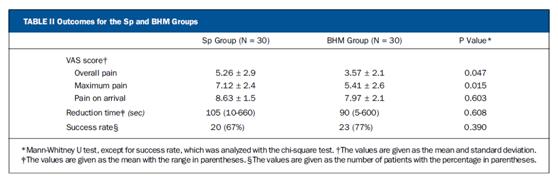 骨科脱臼恢复手法视频,肩膀脱臼复位视频成人