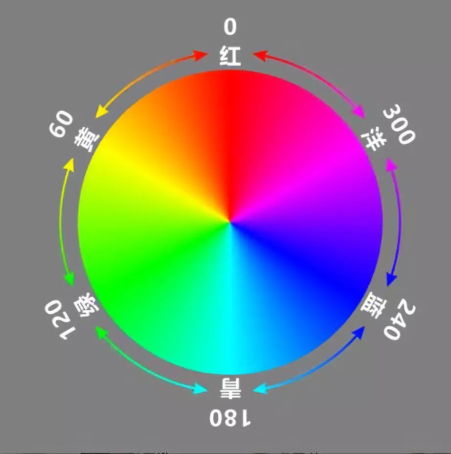 色彩调出高级灰色调,教你调出电影质感的作品