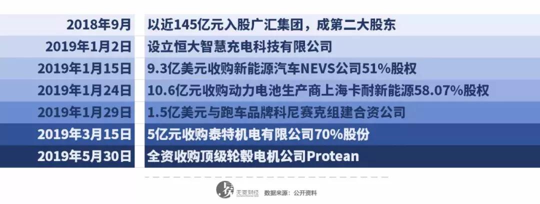 四年飙涨358位！“恒大速度”到底有多快？