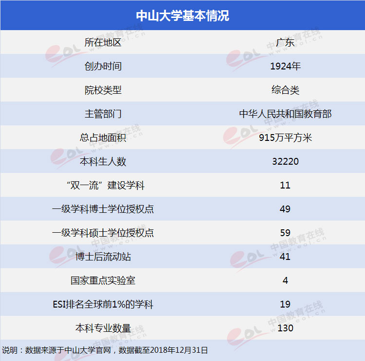 中山大学双一流学科,双一流建设学科名单2021中山大学