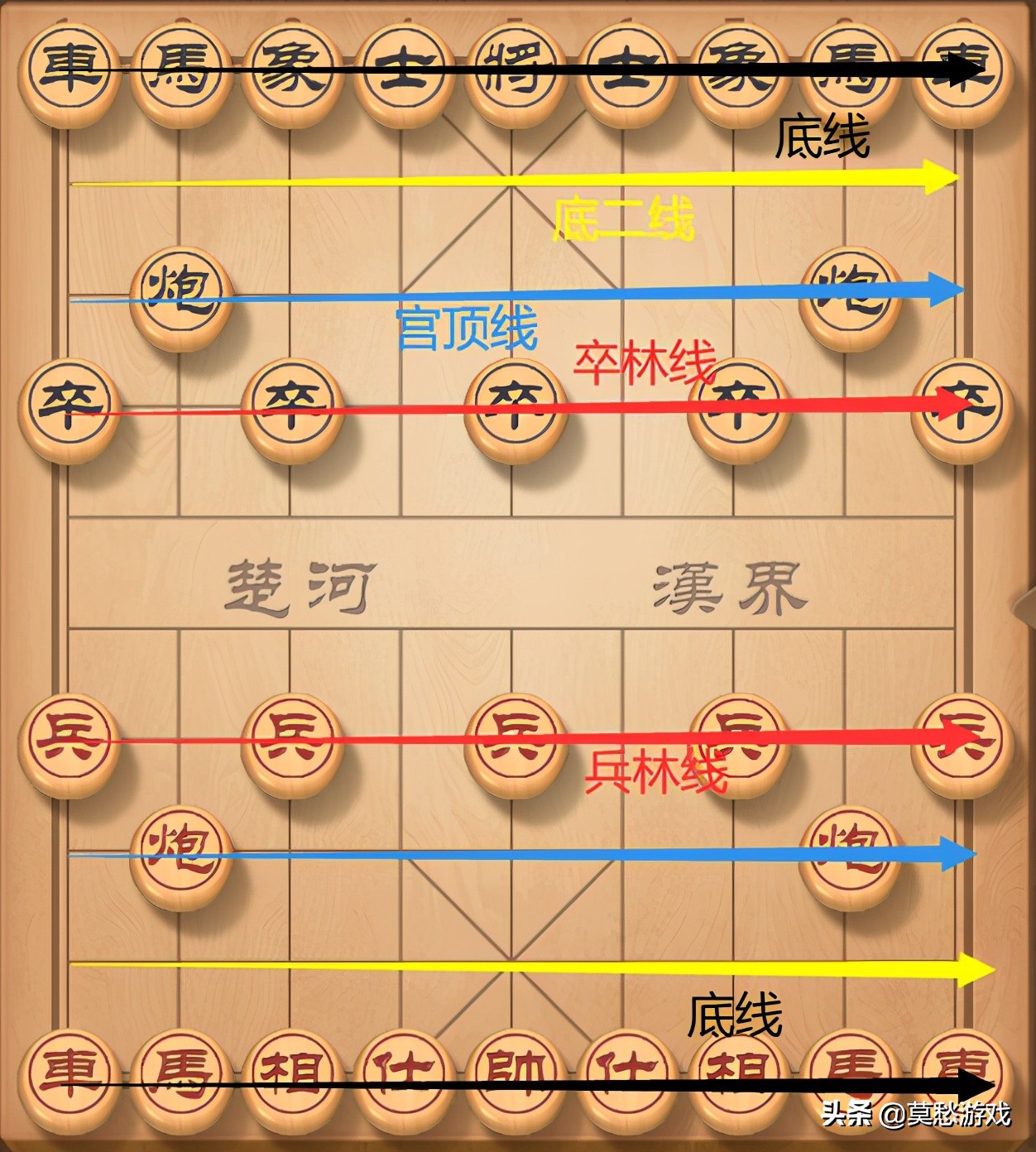 新手如何学下象棋,新手怎么学下象棋