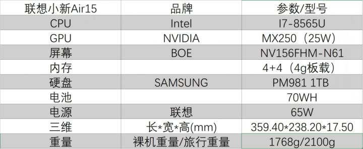 散热还欠打磨-联想小新Air15201*评9**测